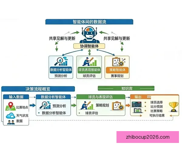 世界杯竞猜胜负趋势深度解析与数据模型实战策略系统完全指南 世界杯竞猜胜负趋势深度解析与数据模型实战策略系统完全指南