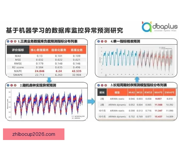 世界杯竞猜预测策略解析与热门球队数据趋势全面前瞻参考指南