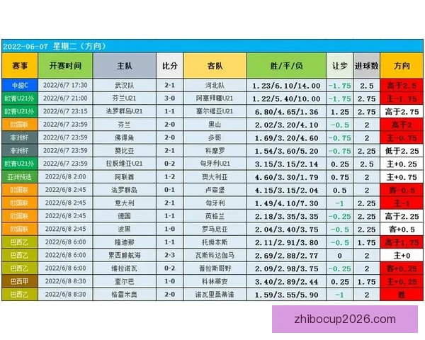 足球竞猜预测技巧与分析助你精准预测未来赛事结果