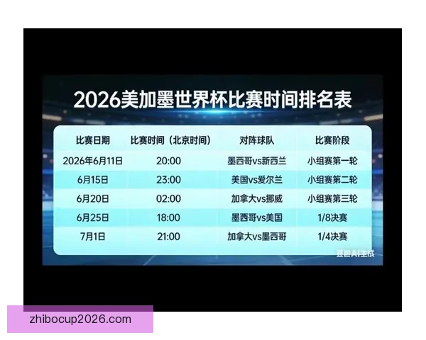 美加墨世界杯竞猜分析与赛程形势球队实力走势全方位前瞻解读