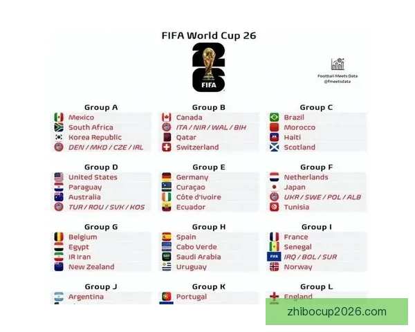 世界杯竞猜预测：全面解析最可能的冠军与晋级走势分析