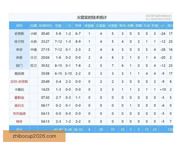 文班大放异彩近25战23胜赢得赞誉 被誉为联盟新影响力 马刺王朝复兴可期