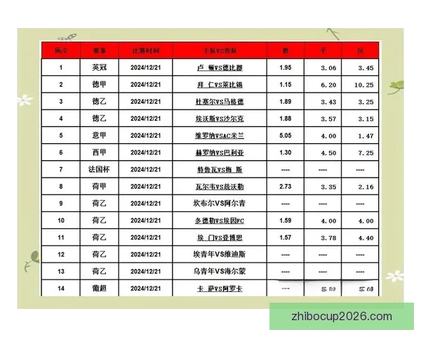 精准足球赛事分析与胜负走势深度竞猜策略解读