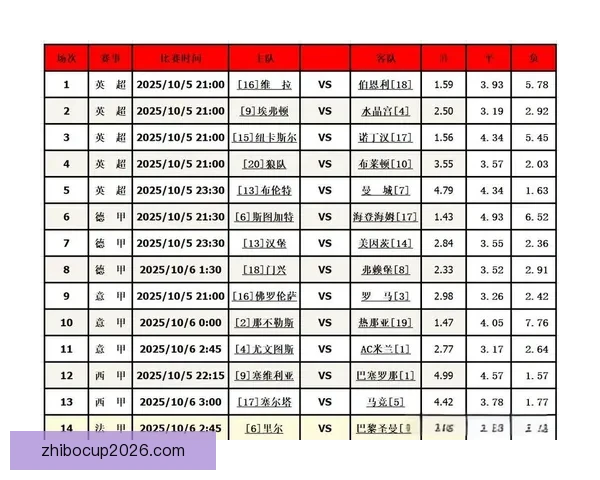 精准足球赛事分析与竞猜预测全方位策略指南