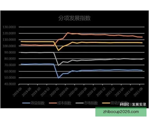 世界杯竞猜预测策略解析与热门球队数据趋势全面前瞻参考指南 世界杯竞猜预测策略解析与热门球队数据趋势全面前瞻参考指南